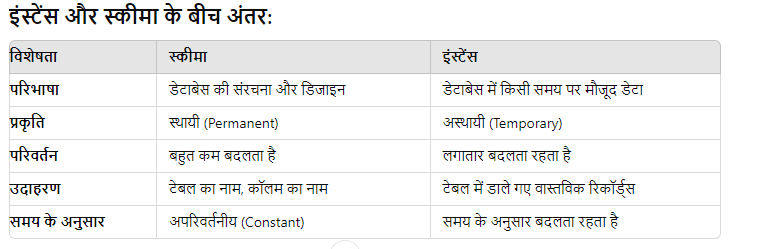 Instance in Hindi 
